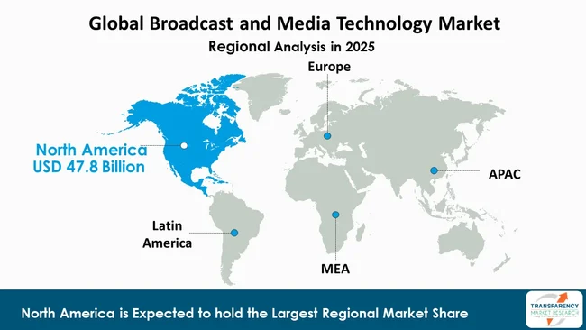 Broadcast And Media Technology Market By Region